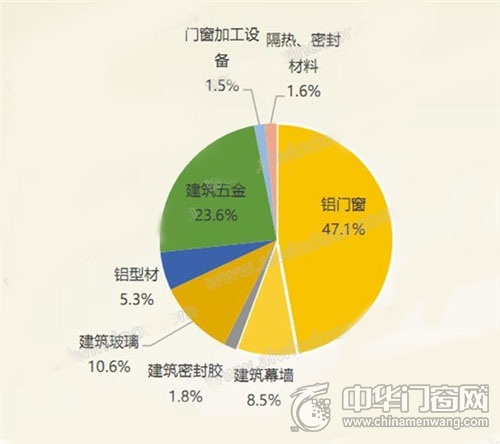 數據統計工作數據來源